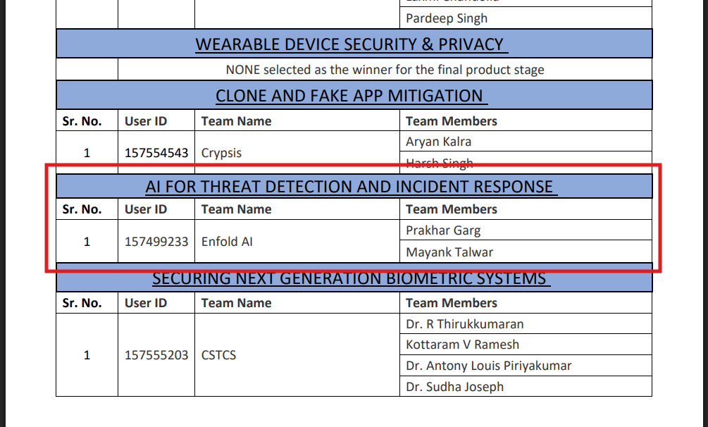 Cyber Security Grand Challenge 2.0 Final Winners Announcement